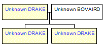 Mini tree diagram