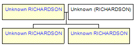 Mini tree diagram