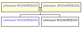 Mini tree diagram