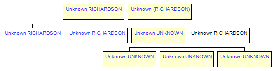 Mini tree diagram