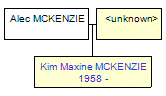 Mini tree diagram