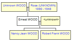 Mini tree diagram