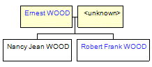 Mini tree diagram