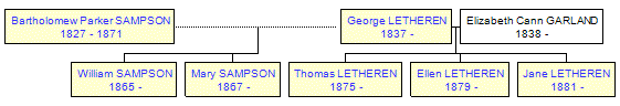 Mini tree diagram