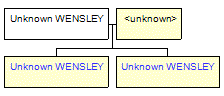 Mini tree diagram