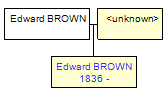 Mini tree diagram