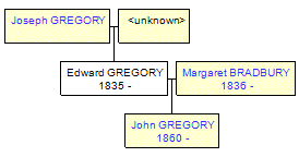 Mini tree diagram