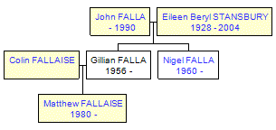 Mini tree diagram