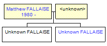 Mini tree diagram