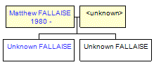 Mini tree diagram