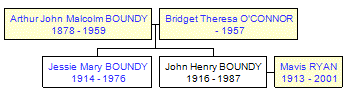 Mini tree diagram