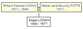 Mini tree diagram