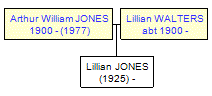 Mini tree diagram