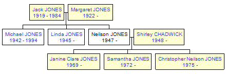 Mini tree diagram