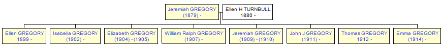 Mini tree diagram