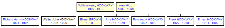 Mini tree diagram