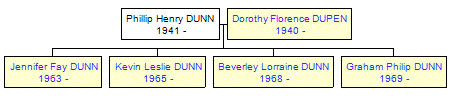 Mini tree diagram