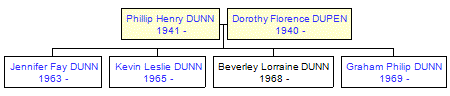 Mini tree diagram