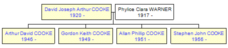 Mini tree diagram