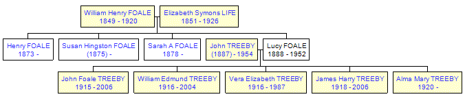 Mini tree diagram