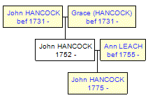 Mini tree diagram