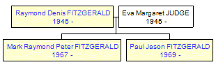 Mini tree diagram