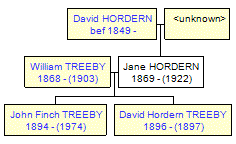 Mini tree diagram