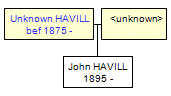 Mini tree diagram