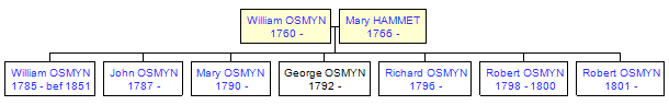 Mini tree diagram