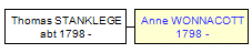 Mini tree diagram