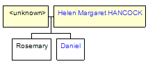 Mini tree diagram