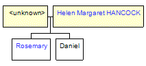 Mini tree diagram