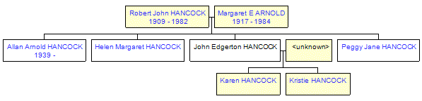 Mini tree diagram