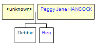 Mini tree diagram