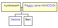 Mini tree diagram