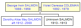 Mini tree diagram