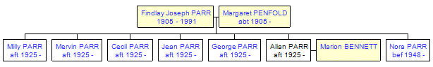 Mini tree diagram