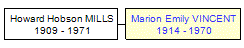 Mini tree diagram