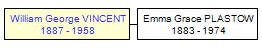 Mini tree diagram