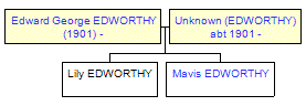 Mini tree diagram