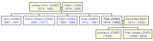 Mini tree diagram