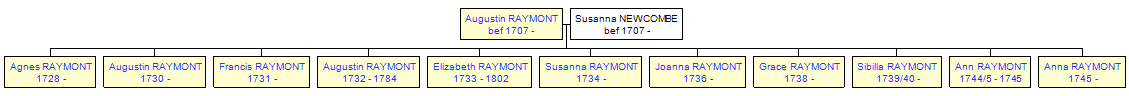 Mini tree diagram