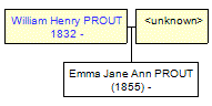 Mini tree diagram