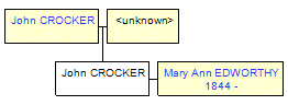 Mini tree diagram