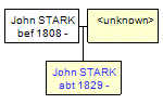 Mini tree diagram