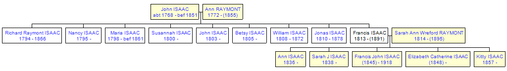 Mini tree diagram