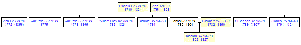 Mini tree diagram