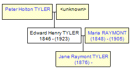 Mini tree diagram