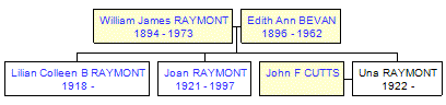 Mini tree diagram