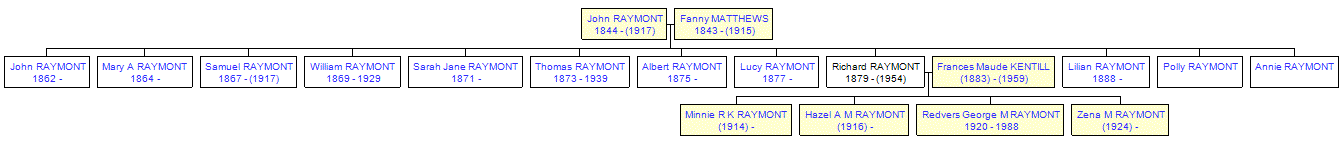 Mini tree diagram